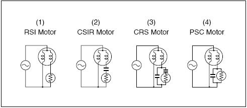 PTC εκκινητής μηχανών θερμικών αντιστάσεων για τις μηχανές PSC RSI CSIR CRS