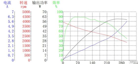 BLDC 4820 Αβουρτσισμένοι Κινητήρες για Ιατρικά Μηχανήματα και Επαγγελματικό Εξοπλισμό
