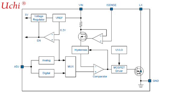 EC4304 φως1A, υστερικός, υψηλής φωτεινότητας οδηγός LED με εσωτερικό διακόπτη